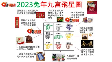 家中財位2023|2023財位風水全攻略